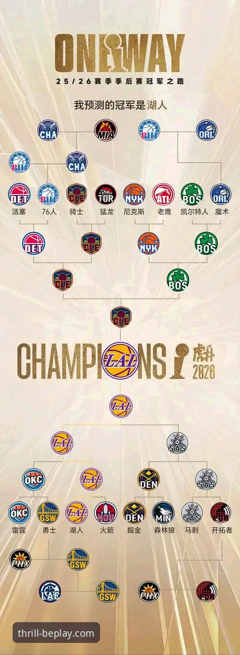 湖人锁定季后赛最新动态：西部分区格局生变，beplay体育官网用户深度解读赛况